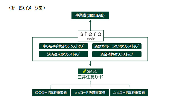 T[rX} C[W