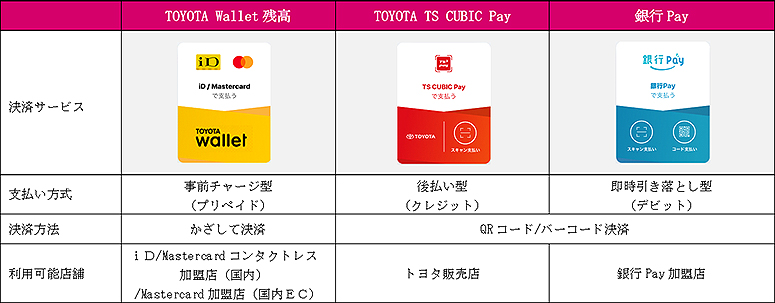 uTOYOTA WalletcvuTOYOTA TS CUBIC PayvusPayvC[W