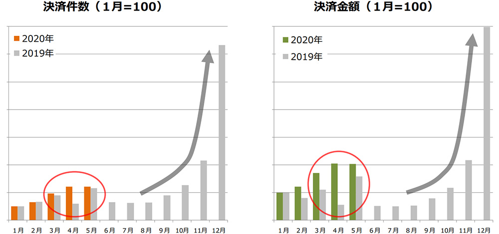i}10jӂ邳Ɣ[ł̌όEz