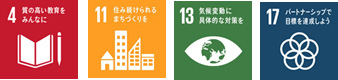 SDGs 4つのゴール