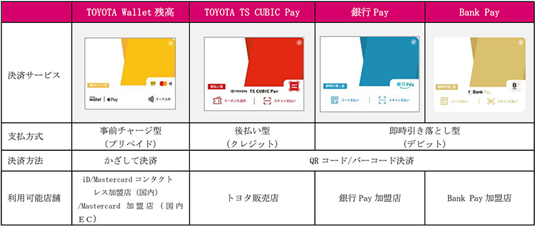 uTOYOTA Walletvꗗ