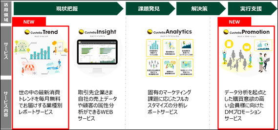 CustellaT[rXSe C[W