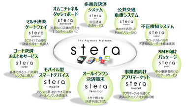 stera C[W