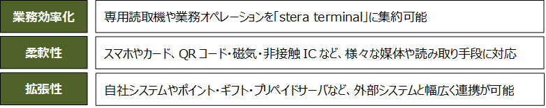 T[rX̓ C[W