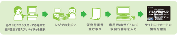 ご利用イメージ