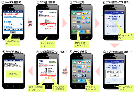 One Time Passスキーム図