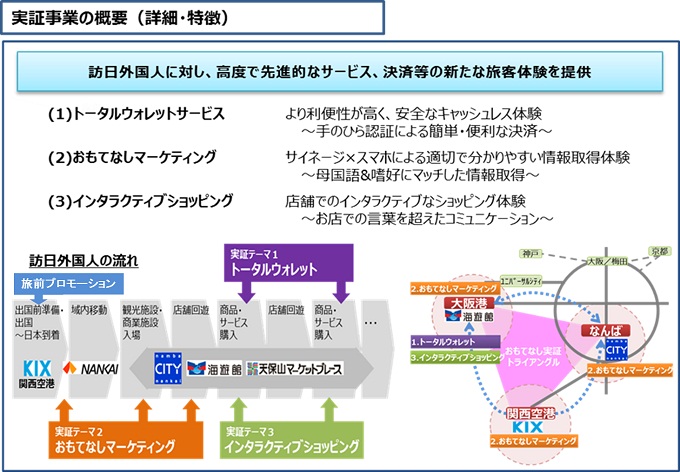 <IoT活用おもてなし実証実験 パナソニック、三井住友カード、大日本印刷等の取り組みイメージ>
