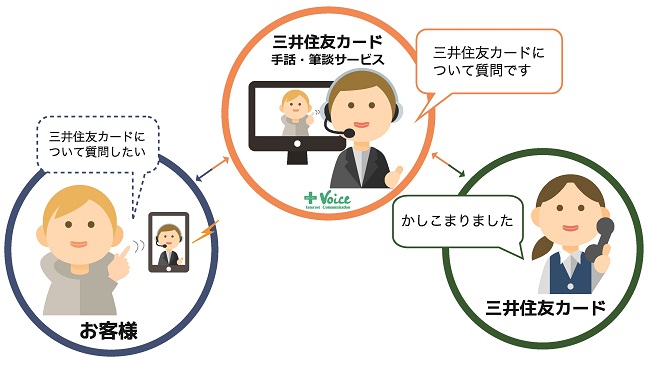 サービススキーム図