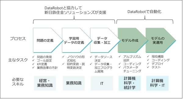 DataRobot