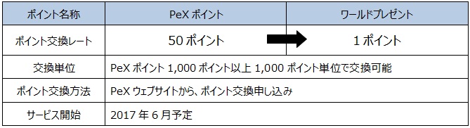 uPeX|Cgvu[hv[gvւ̌T[rX