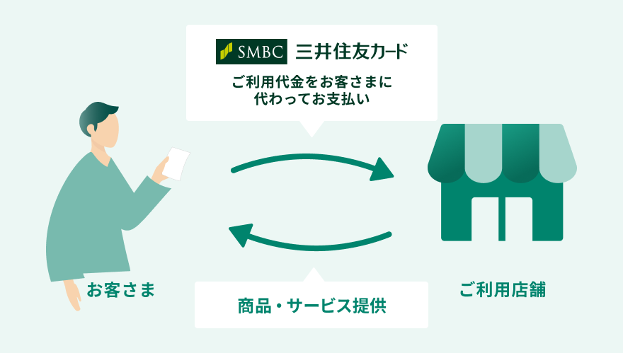 三井住友カードを経由してお支払い イメージ