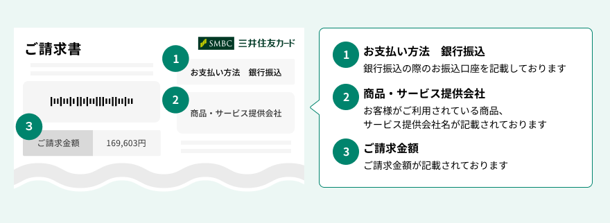 内容の確認方法 イメージ
