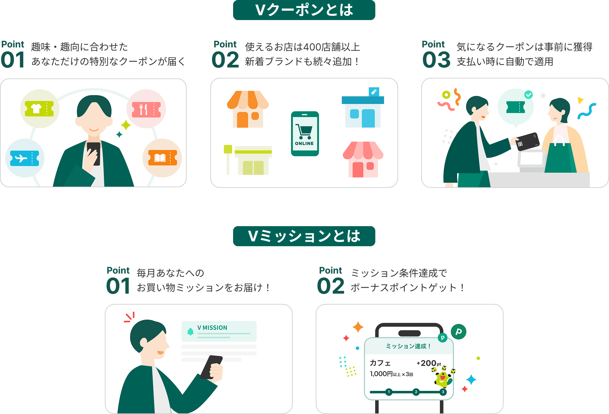 VクーポンVミッション