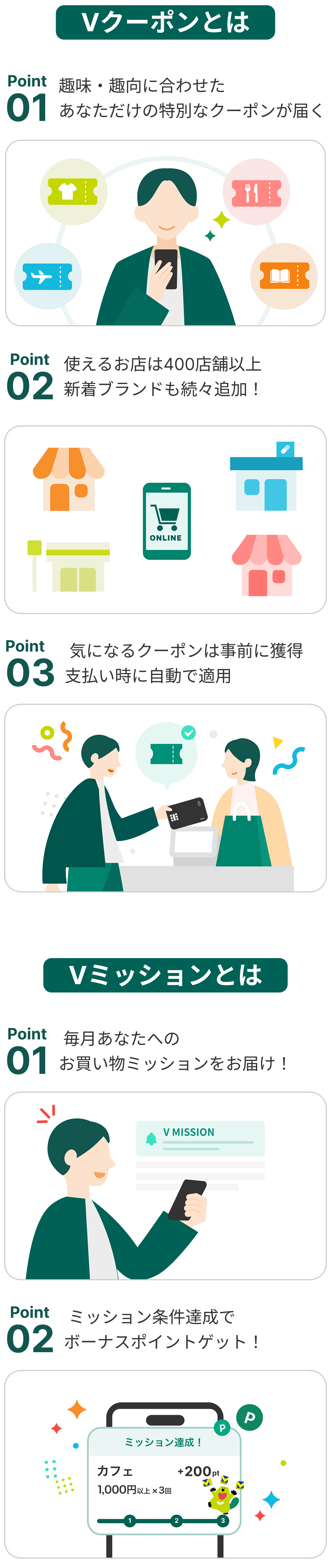 VクーポンVミッション