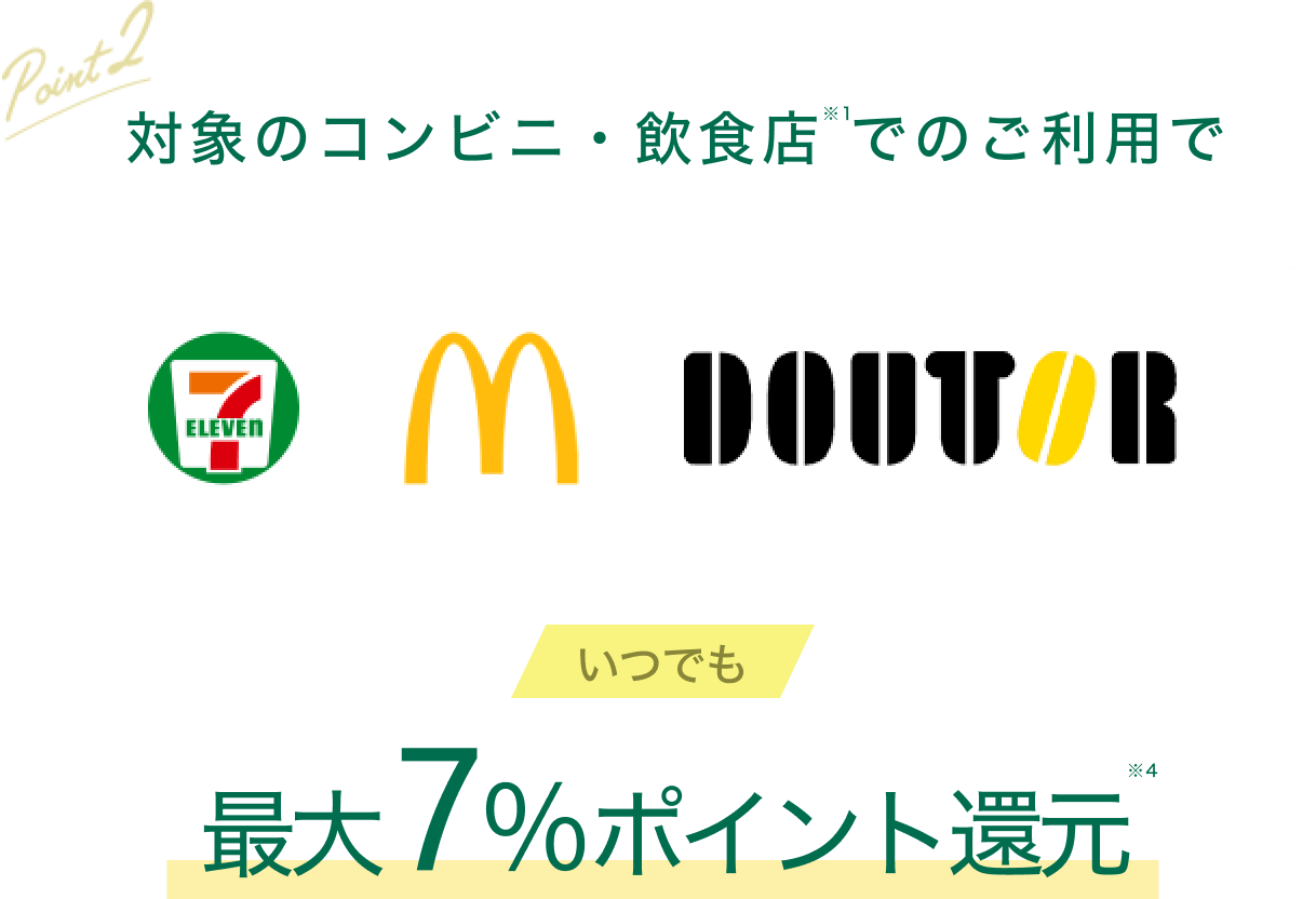 対象のコンビニ・飲食店等でのご利用でいつでも最大5%ポイント還元