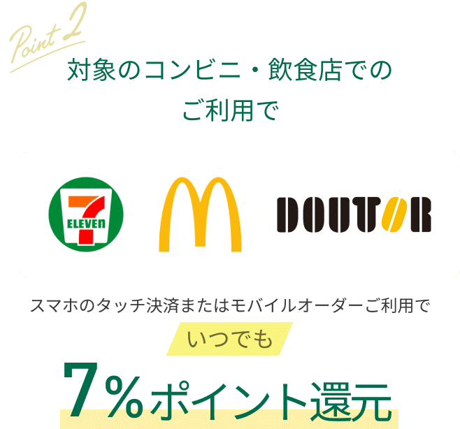 対象のコンビニ・飲食店等でのご利用でいつでも7%ポイント還元