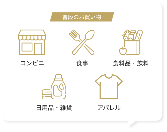 普段のお買い物 コンビニ 食事 食料品・飲料 日用品・雑貨 アパレル