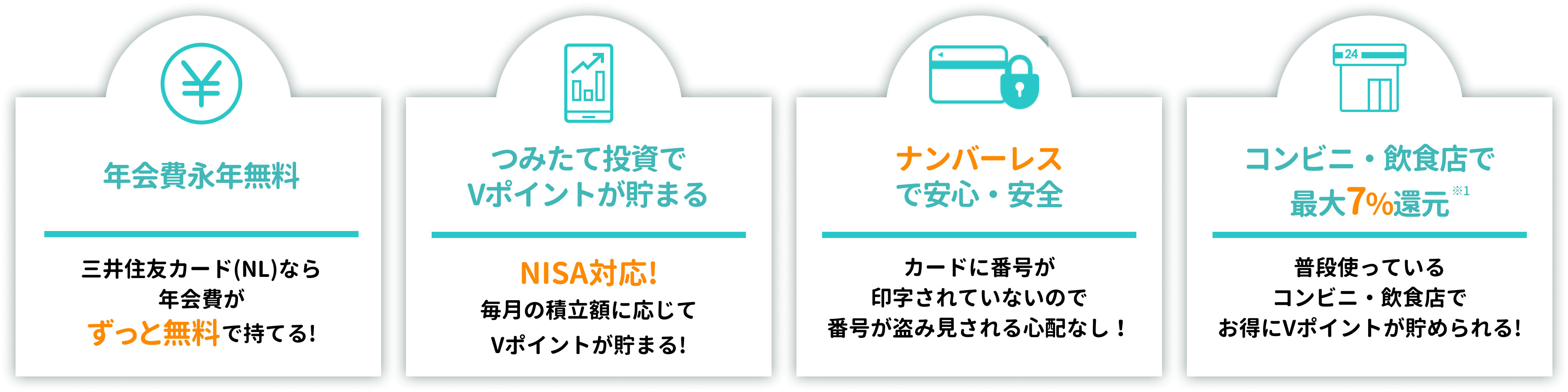 年会費永年無料、つみたて投資でVポイント貯まる、ナンバーレスで安心・安全、コンビニ・飲食店で最大5%還元