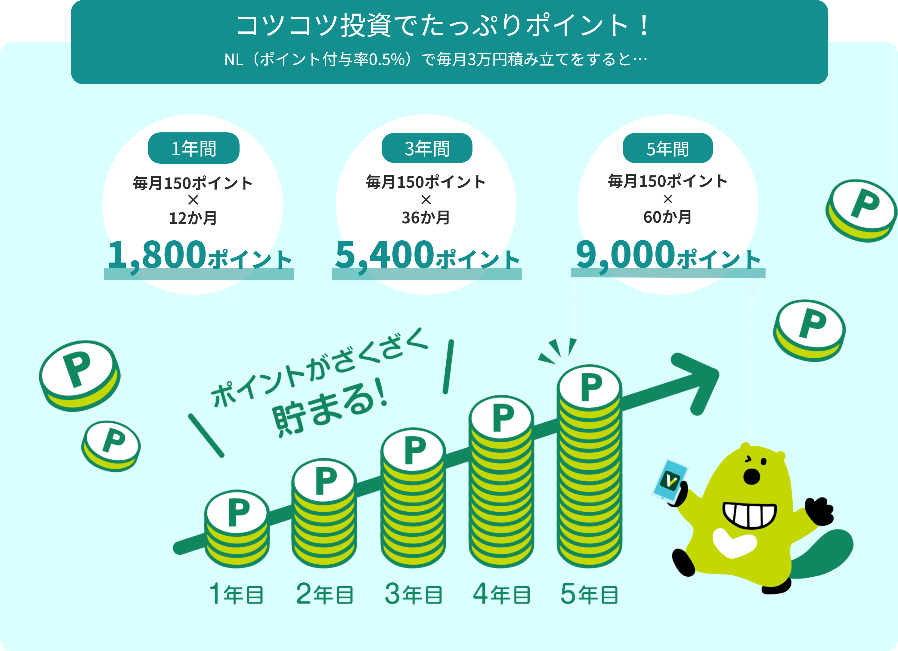 コツコツ投資でたっぷりポイント！