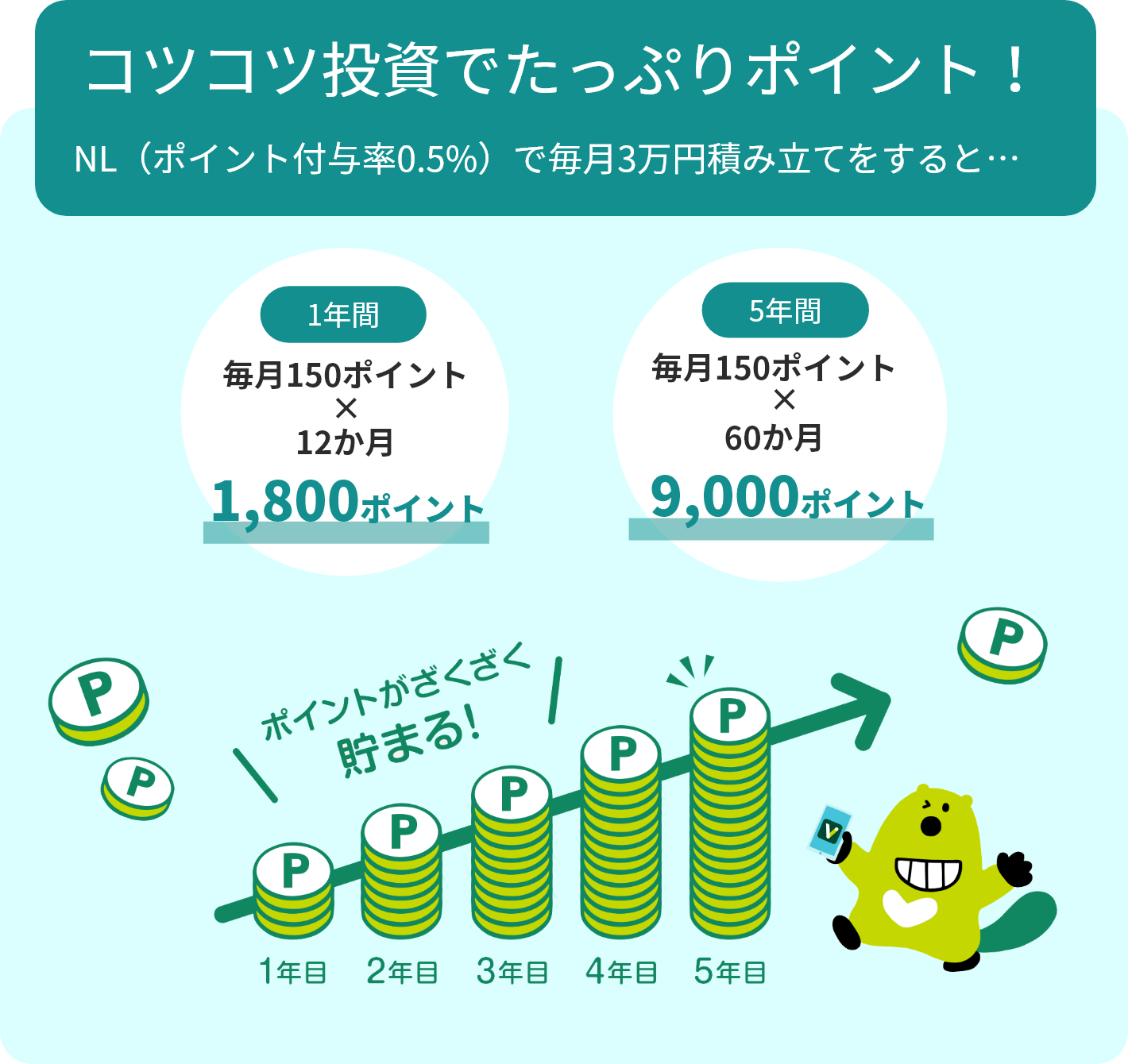コツコツ投資でたっぷりポイント！