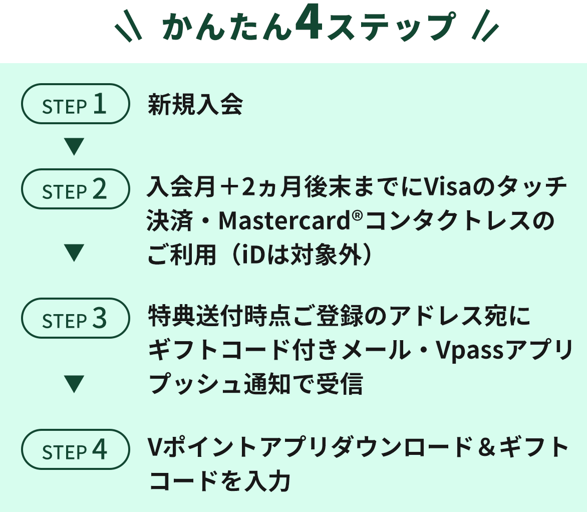 特典2かんたん4ステップ