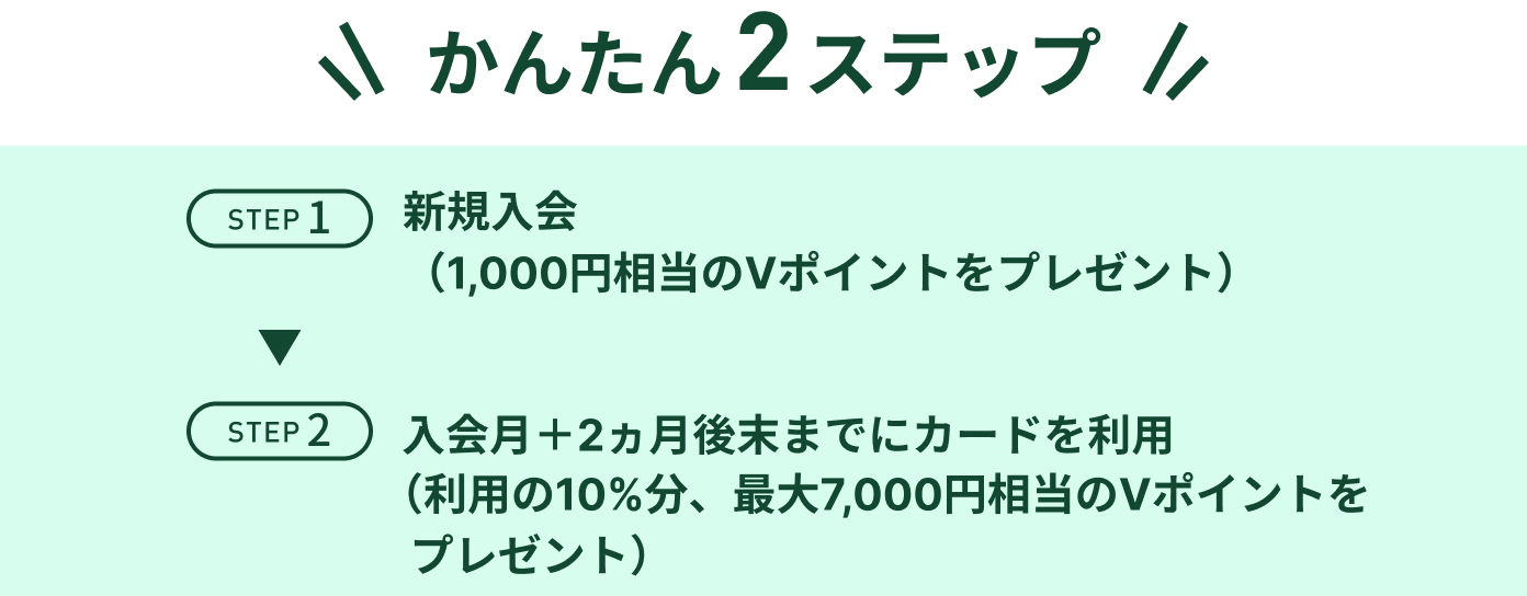特典1かんたん2ステップ