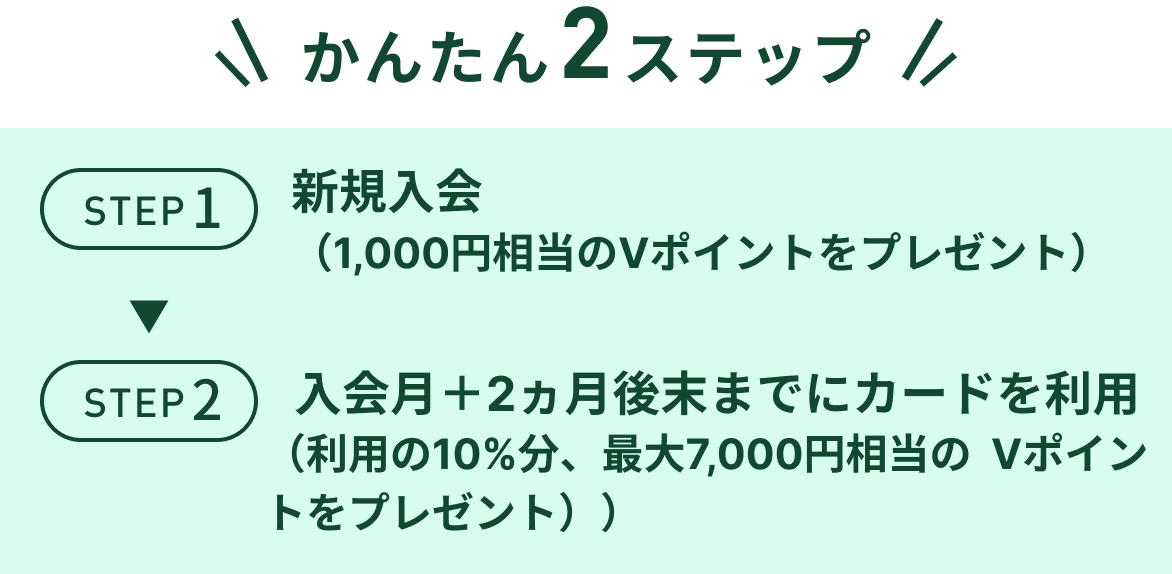 特典1かんたん2ステップ