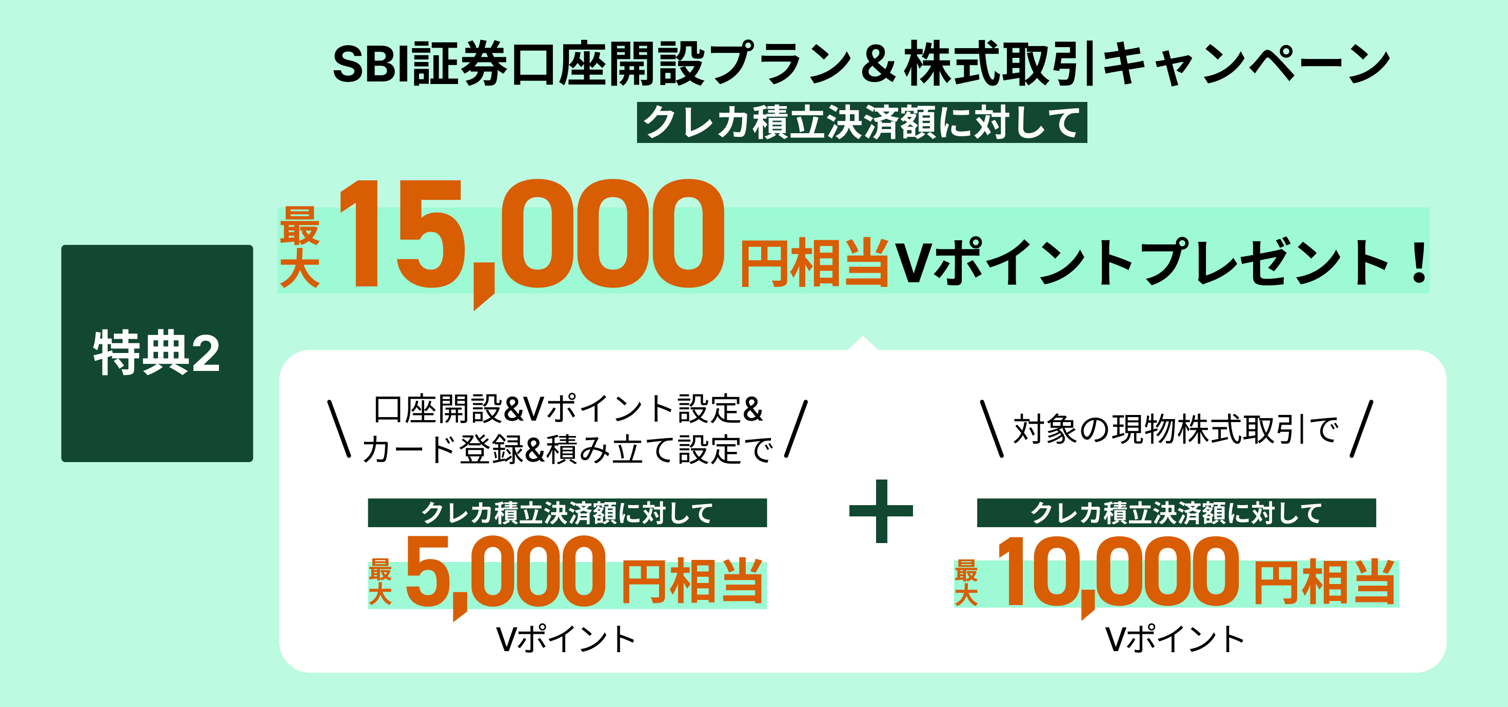 特典3SBI証券の口座開設＆三井住友カードつみたて投資ご利用プラン＆キャンペーン最大20,000円相当Vポイントプレゼント！