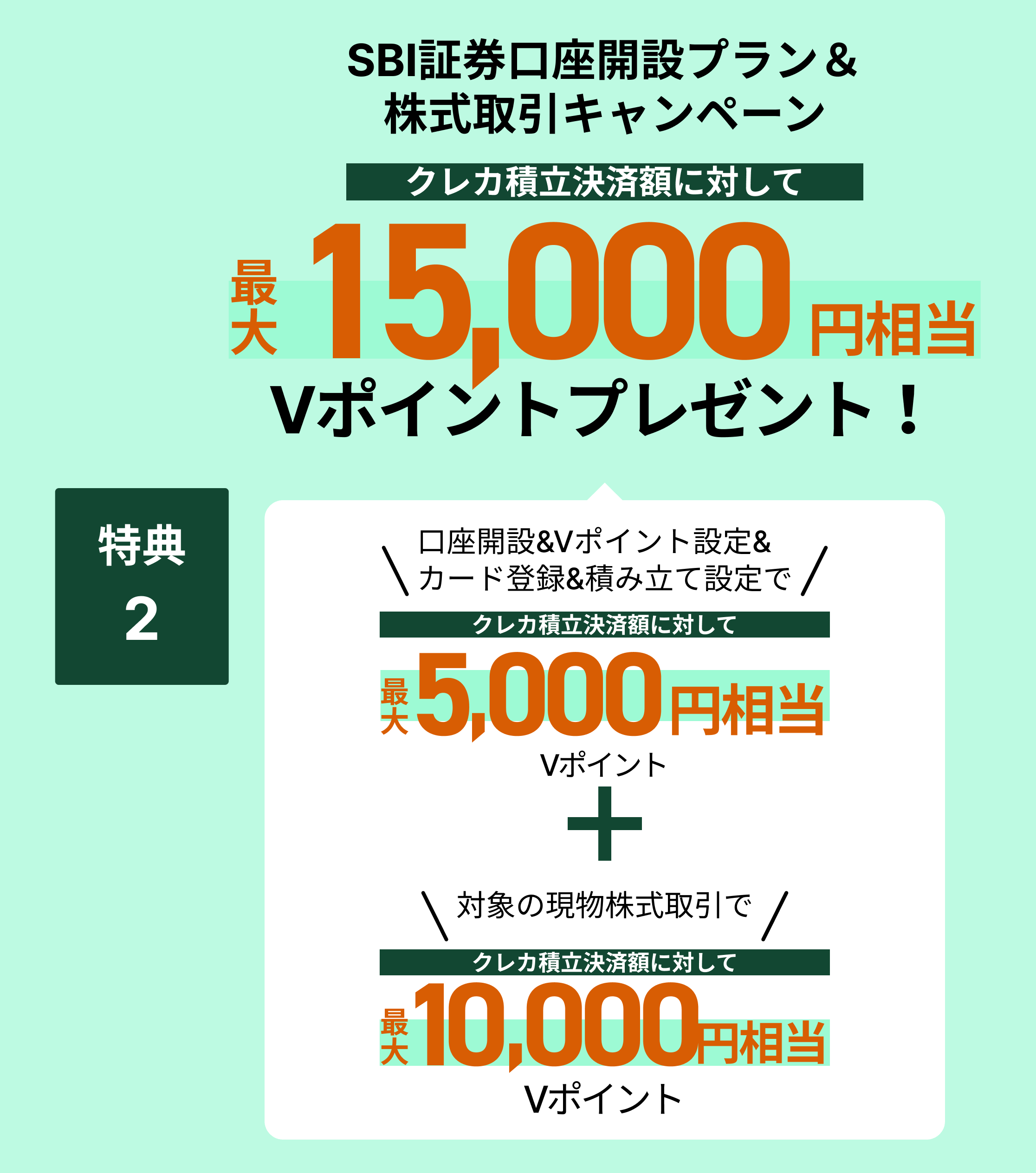 特典3SBI証券の口座開設＆三井住友カードつみたて投資ご利用プラン＆キャンペーン最大20,000円相当Vポイントプレゼント！