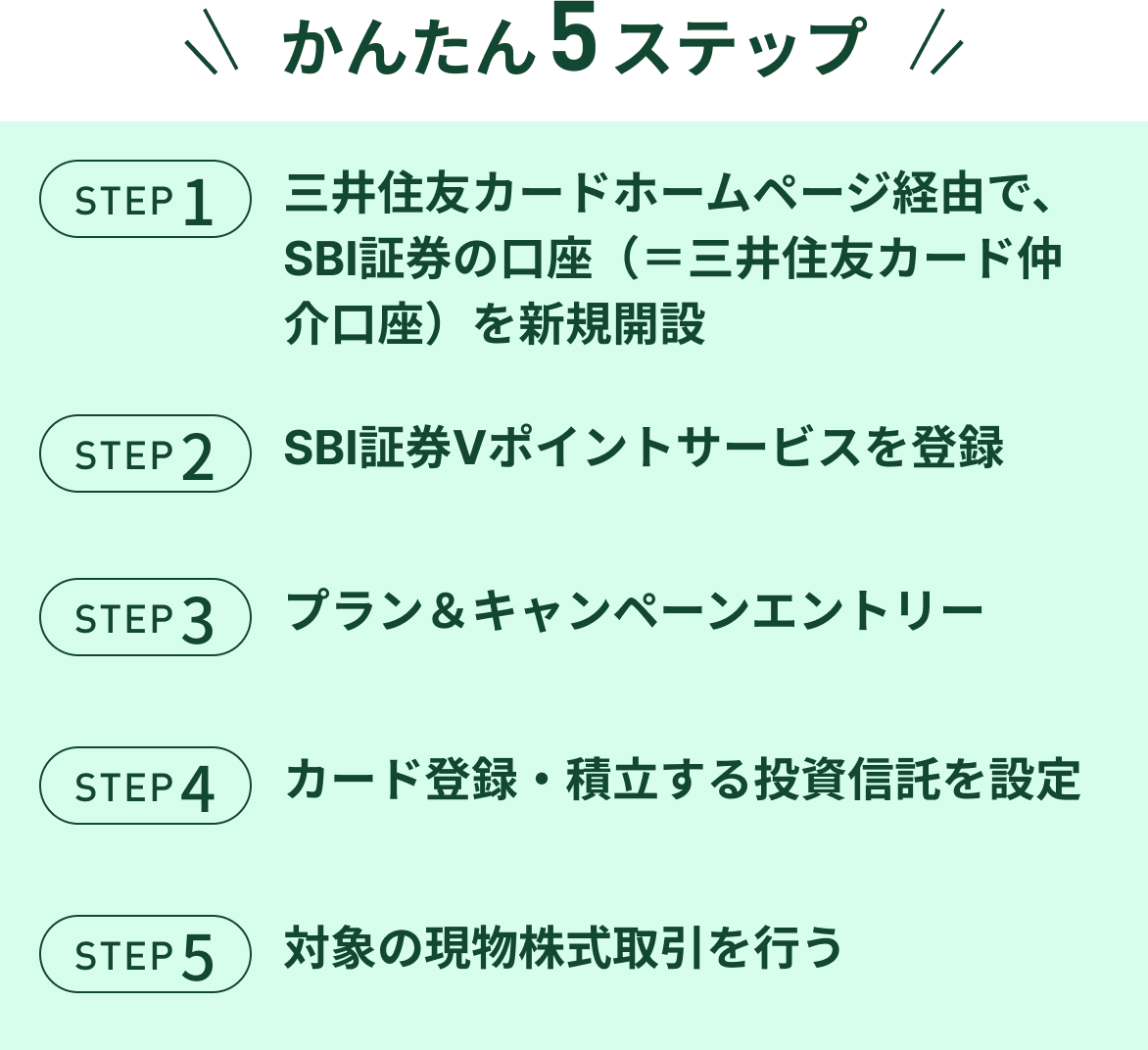 特典3かんたん5ステップ