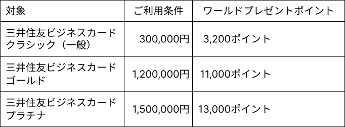 ビジネスカードグラフ