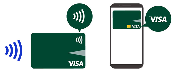 Visaのタッチ決済マーク イメージ