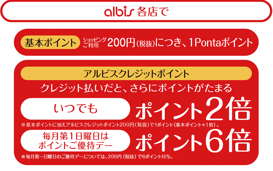 アルビス各店で