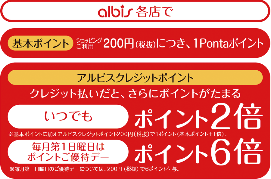 アルビス各店で
