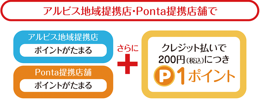 アルビス地域提携店・Ponta提携店舗で