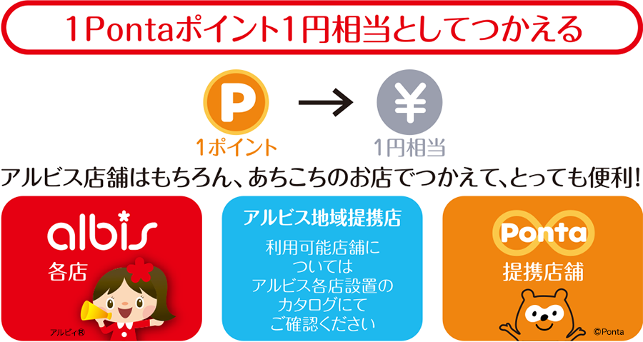 1Pontaポイント1円相当としてつかえる