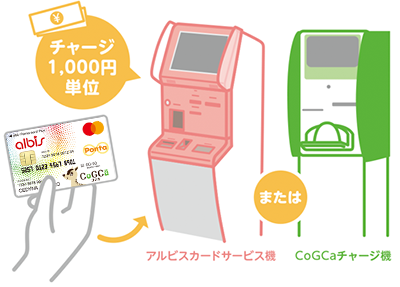電子マネー CoGCa(コジカ)