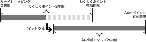 Audiポイント