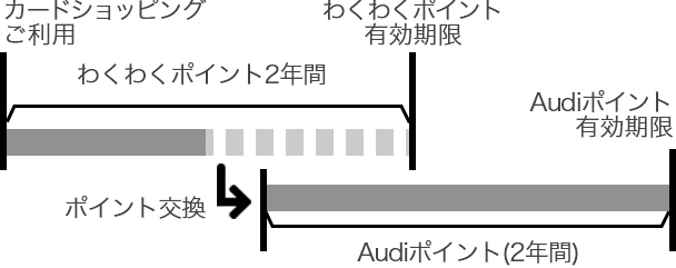 Audiポイント
