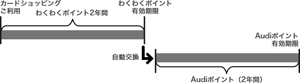 Audiポイント