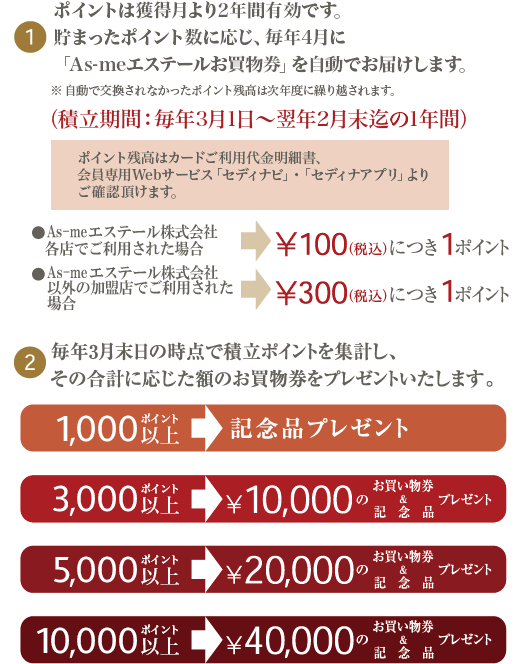 1.ポイント積立期間は4月1日〜翌年3月末日までの1年間です。2.毎年3月末日の時点で積立ポイントを集計し、その合計に応じた額のお買物券をプレゼントいたします。