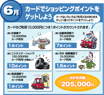 6月 カードでショッピングポイントをゲットしよう