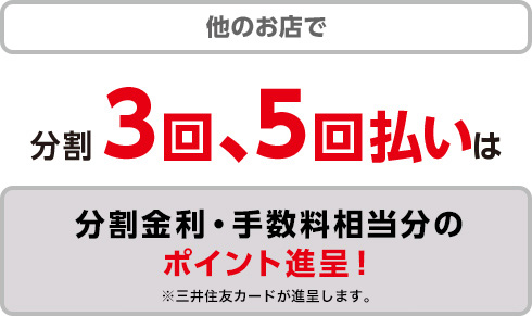 他のお店で分割3回、5回払いは分割金利・手数料相当分のポイント進呈!