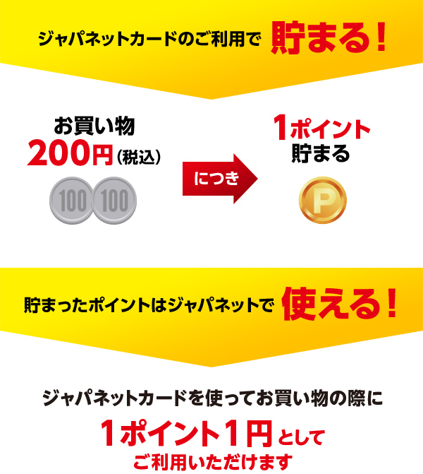 ジャパネットでも他のお店でもジャパネットポイントが貯まる!