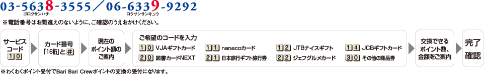 24時間自動音声 応答サービス