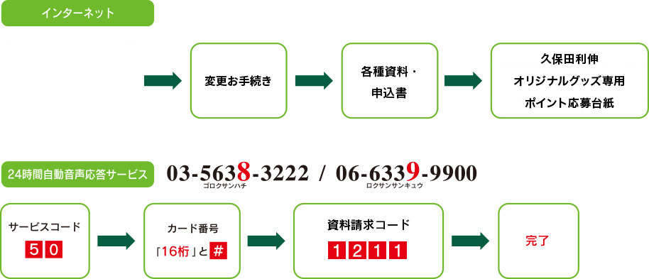 アイテム交換方法