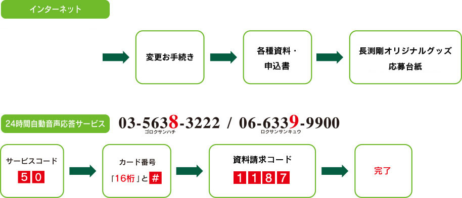 アイテム交換方法