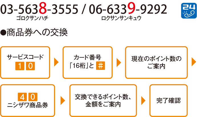 24時間自動音声 応答サービス