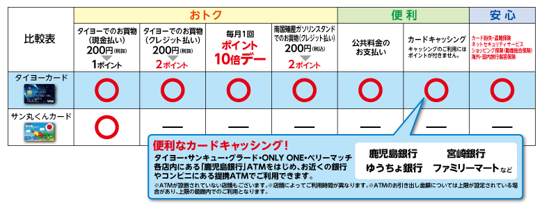 タイヨーのクレジット払いならタイヨーポイントがもっと貯まる