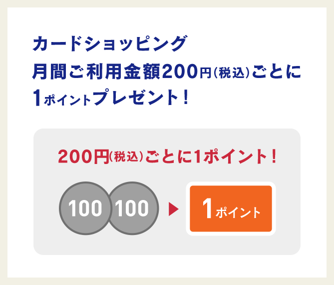 カードショッピング月間ご利用学200円(税込)ごとに1ポイントプレゼント